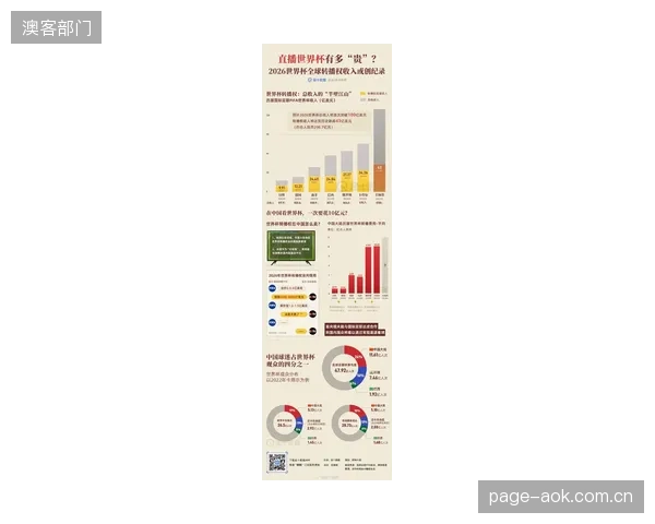 预计全球将有60亿观众通过各类屏幕关注2026年美加墨世界杯，对转播体系的承载能力构成终极考验