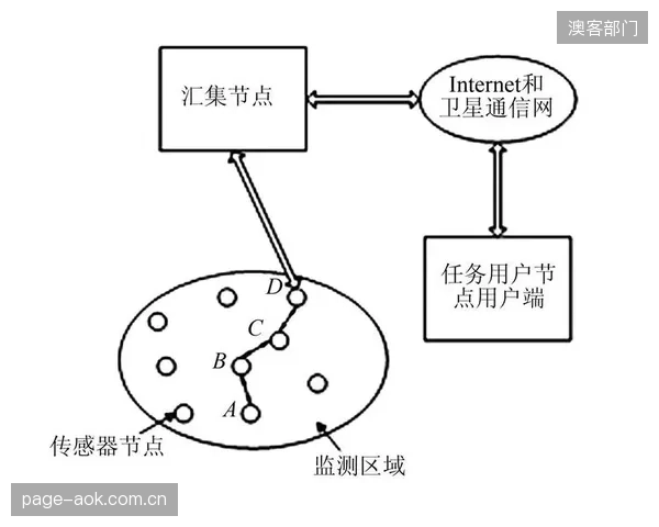 单一传感器节点的数据传输需求已超过5Gbps,这对国内至少7成的射击场馆网络构成了新挑战 单一传感器节点的数据传输需求已超过5Gbps,这对国内至少7成的射击场馆网络构成了新挑战